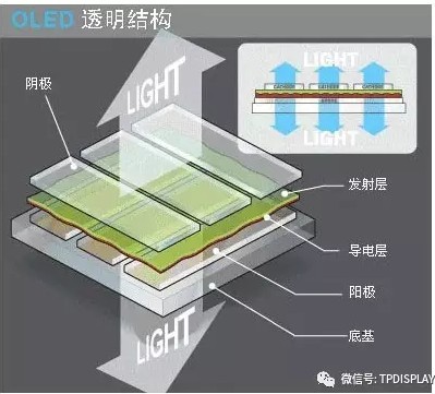 透明OLED結(jié)構(gòu).jpg