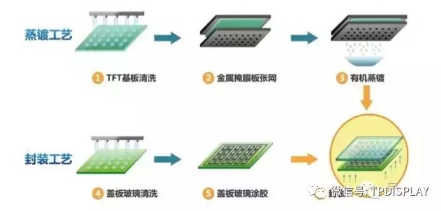 有機鍍膜段工藝流程圖.jpg