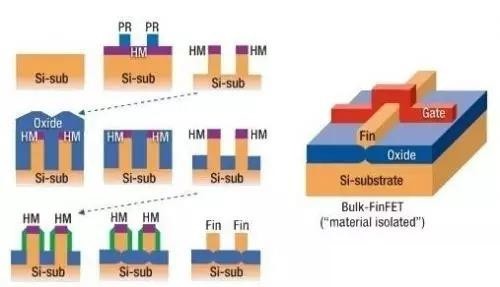 FinFET簡介3.jpg
