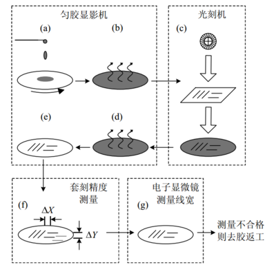 光刻.PNG